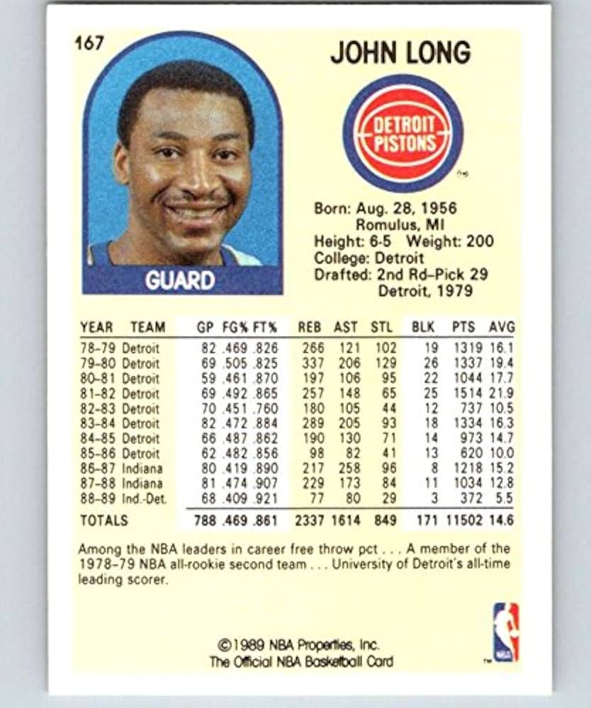 Amazon.com: 1989-90 Hoops Basketball #167 John Long Detroit